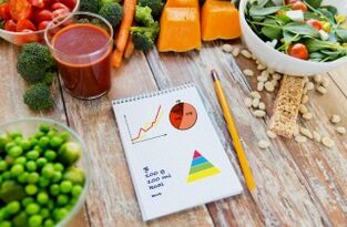 diary of vegetables and foods to lose weight
