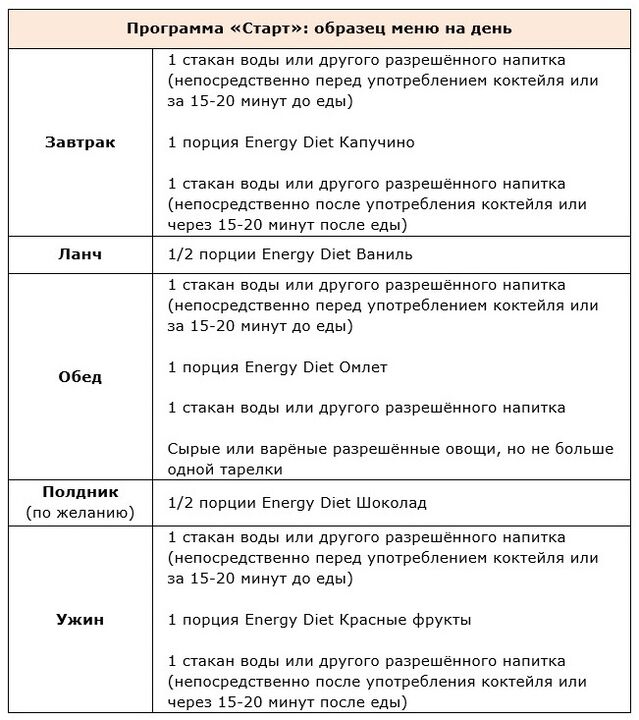 Start of the program