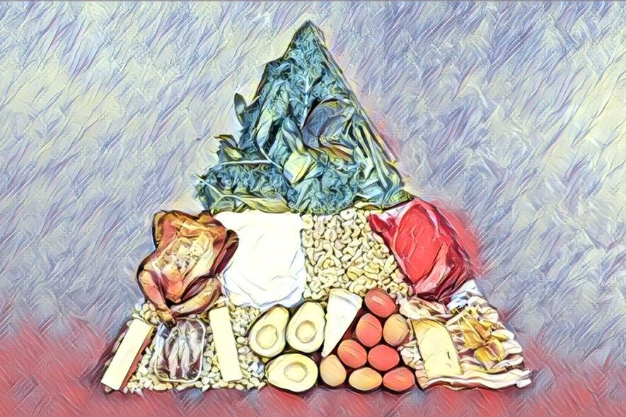 ketogenic diet food pyramid