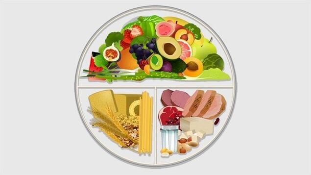Diet plate method for diabetes